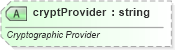 XSD Diagram of cryptProvider in schema pml-presentation_xsd (Office Open XML (OOXML / OpenXML / Ecma 376))