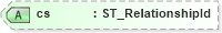 XSD Diagram of cs in schema shared-relationshipreference_xsd (Office Open XML (OOXML / OpenXML / Ecma 376))