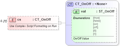 XSD Diagram of cs in schema wml_xsd (Office Open XML (OOXML / OpenXML / Ecma 376))