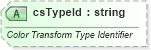 XSD Diagram of csTypeId in schema dml-diagramelementpropertyset_xsd (Office Open XML (OOXML / OpenXML / Ecma 376))