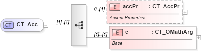 XSD Diagram of CT_Acc in schema shared-math_xsd (Office Open XML (OOXML / OpenXML / Ecma 376))