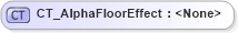 XSD Diagram of CT_AlphaFloorEffect in schema dml-shapeeffects_xsd (Office Open XML (OOXML / OpenXML / Ecma 376))