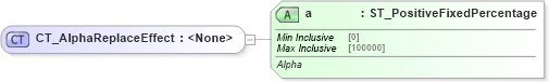 XSD Diagram of CT_AlphaReplaceEffect in schema dml-shapeeffects_xsd (Office Open XML (OOXML / OpenXML / Ecma 376))