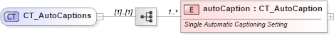 XSD Diagram of CT_AutoCaptions in schema wml_xsd (Office Open XML (OOXML / OpenXML / Ecma 376))