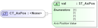XSD Diagram of CT_AxPos in schema dml-chart_xsd (Office Open XML (OOXML / OpenXML / Ecma 376))