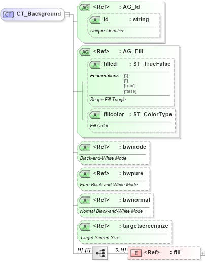 XSD Diagram of CT_Background in schema vml-main_xsd (Office Open XML (OOXML / OpenXML / Ecma 376))