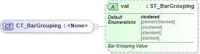 XSD Diagram of CT_BarGrouping in schema dml-chart_xsd (Office Open XML (OOXML / OpenXML / Ecma 376))