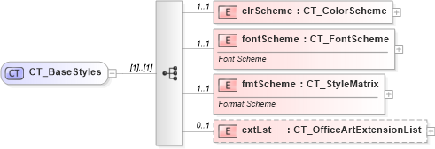 XSD Diagram of CT_BaseStyles in schema dml-basestylesheet_xsd (Office Open XML (OOXML / OpenXML / Ecma 376))