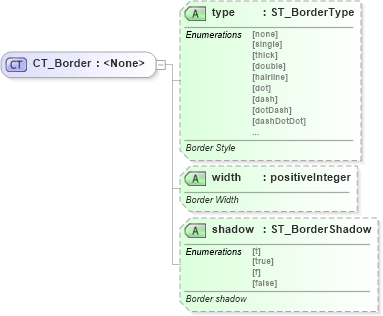XSD Diagram of CT_Border in schema vml-wordprocessingdrawing_xsd (Office Open XML (OOXML / OpenXML / Ecma 376))