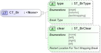XSD Diagram of CT_Br in schema wml_xsd (Office Open XML (OOXML / OpenXML / Ecma 376))