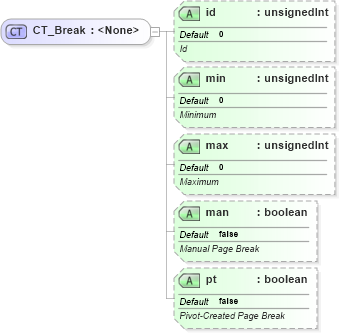 XSD Diagram of CT_Break in schema sml-sheet_xsd (Office Open XML (OOXML / OpenXML / Ecma 376))