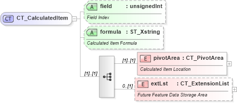 XSD Diagram of CT_CalculatedItem in schema sml-pivottable_xsd (Office Open XML (OOXML / OpenXML / Ecma 376))