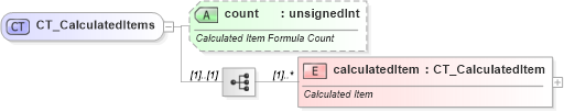 XSD Diagram of CT_CalculatedItems in schema sml-pivottable_xsd (Office Open XML (OOXML / OpenXML / Ecma 376))
