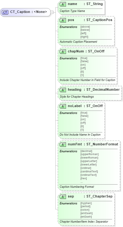 XSD Diagram of CT_Caption in schema wml_xsd (Office Open XML (OOXML / OpenXML / Ecma 376))
