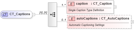 XSD Diagram of CT_Captions in schema wml_xsd (Office Open XML (OOXML / OpenXML / Ecma 376))
