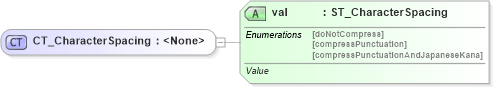 XSD Diagram of CT_CharacterSpacing in schema wml_xsd (Office Open XML (OOXML / OpenXML / Ecma 376))