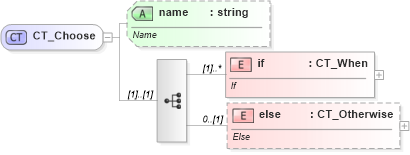 XSD Diagram of CT_Choose in schema dml-diagramdefinition_xsd (Office Open XML (OOXML / OpenXML / Ecma 376))