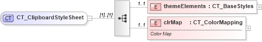 XSD Diagram of CT_ClipboardStyleSheet in schema dml-stylesheet_xsd (Office Open XML (OOXML / OpenXML / Ecma 376))