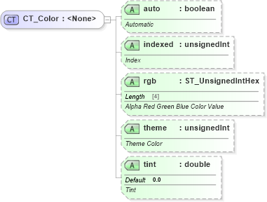 XSD Diagram of CT_Color in schema sml-styles_xsd (Office Open XML (OOXML / OpenXML / Ecma 376))