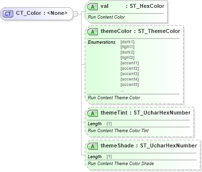 XSD Diagram of CT_Color in schema wml_xsd (Office Open XML (OOXML / OpenXML / Ecma 376))