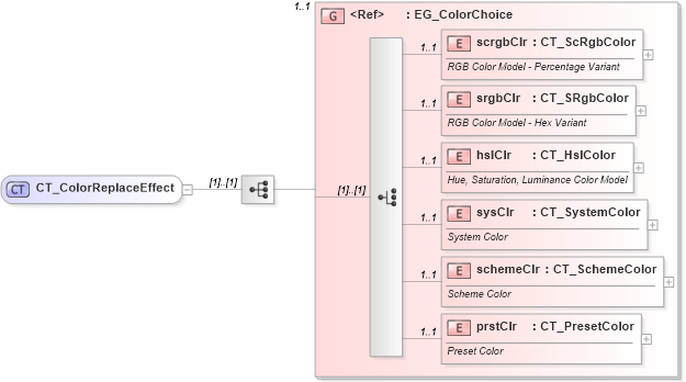 XSD Diagram of CT_ColorReplaceEffect in schema dml-shapeeffects_xsd (Office Open XML (OOXML / OpenXML / Ecma 376))