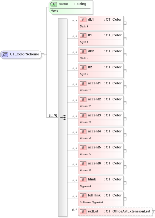 XSD Diagram of CT_ColorScheme in schema dml-basestylesheet_xsd (Office Open XML (OOXML / OpenXML / Ecma 376))