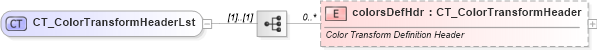 XSD Diagram of CT_ColorTransformHeaderLst in schema dml-diagramcolortransform_xsd (Office Open XML (OOXML / OpenXML / Ecma 376))
