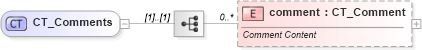 XSD Diagram of CT_Comments in schema wml_xsd (Office Open XML (OOXML / OpenXML / Ecma 376))