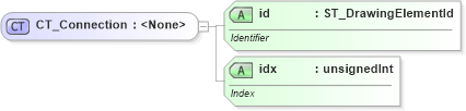 XSD Diagram of CT_Connection in schema dml-shapegeometry_xsd (Office Open XML (OOXML / OpenXML / Ecma 376))