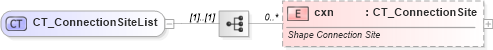 XSD Diagram of CT_ConnectionSiteList in schema dml-shapegeometry_xsd (Office Open XML (OOXML / OpenXML / Ecma 376))