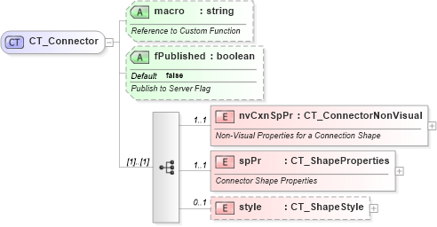 XSD Diagram of CT_Connector in schema dml-spreadsheetdrawing_xsd (Office Open XML (OOXML / OpenXML / Ecma 376))
