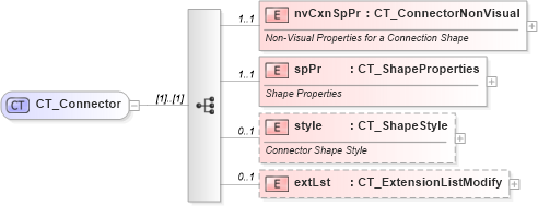 XSD Diagram of CT_Connector in schema pml-slide_xsd (Office Open XML (OOXML / OpenXML / Ecma 376))