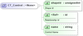 XSD Diagram of CT_Control in schema sml-sheet_xsd (Office Open XML (OOXML / OpenXML / Ecma 376))