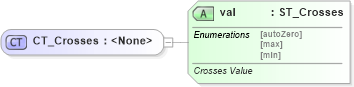 XSD Diagram of CT_Crosses in schema dml-chart_xsd (Office Open XML (OOXML / OpenXML / Ecma 376))