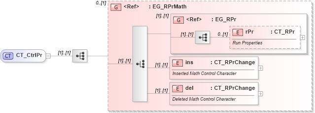 XSD Diagram of CT_CtrlPr in schema shared-math_xsd (Office Open XML (OOXML / OpenXML / Ecma 376))