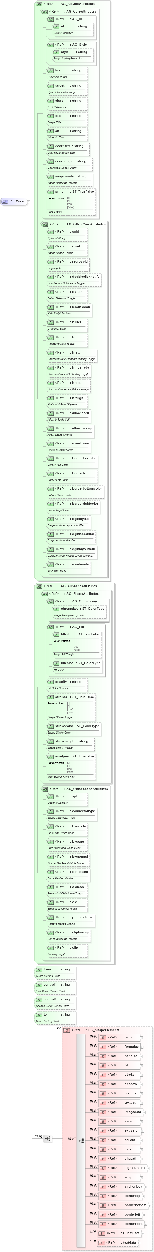 XSD Diagram of CT_Curve in schema vml-main_xsd (Office Open XML (OOXML / OpenXML / Ecma 376))