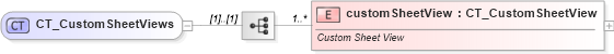 XSD Diagram of CT_CustomSheetViews in schema sml-sheet_xsd (Office Open XML (OOXML / OpenXML / Ecma 376))