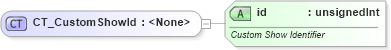 XSD Diagram of CT_CustomShowId in schema pml-basetypes_xsd (Office Open XML (OOXML / OpenXML / Ecma 376))