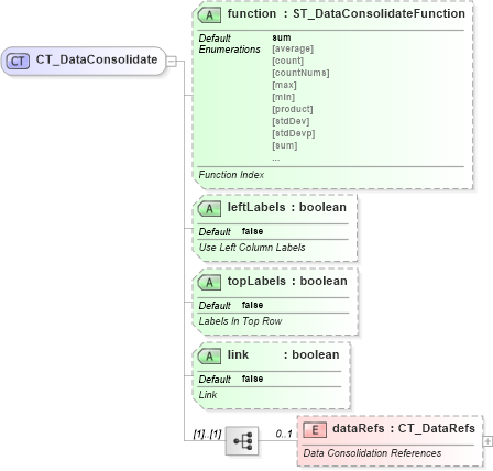 XSD Diagram of CT_DataConsolidate in schema sml-sheet_xsd (Office Open XML (OOXML / OpenXML / Ecma 376))