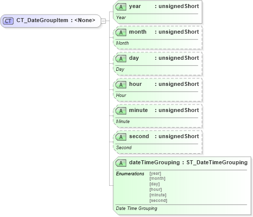XSD Diagram of CT_DateGroupItem in schema sml-autofilter_xsd (Office Open XML (OOXML / OpenXML / Ecma 376))