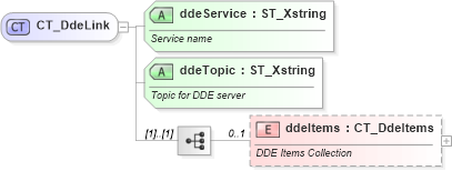 XSD Diagram of CT_DdeLink in schema sml-supplementaryworkbooks_xsd (Office Open XML (OOXML / OpenXML / Ecma 376))