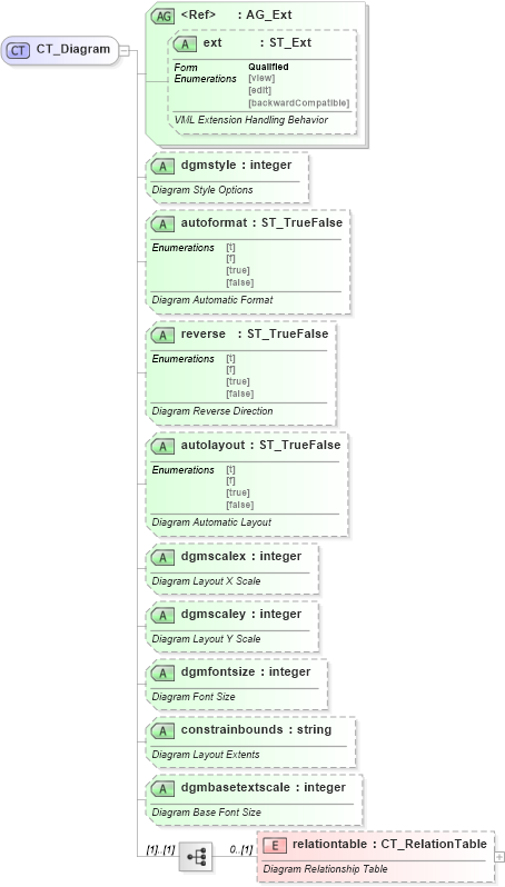 XSD Diagram of CT_Diagram in schema vml-officedrawing_xsd (Office Open XML (OOXML / OpenXML / Ecma 376))