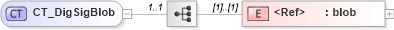 XSD Diagram of CT_DigSigBlob in schema shared-documentpropertiesextended_xsd (Office Open XML (OOXML / OpenXML / Ecma 376))