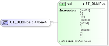 XSD Diagram of CT_DLblPos in schema dml-chart_xsd (Office Open XML (OOXML / OpenXML / Ecma 376))