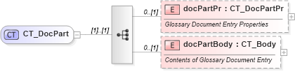 XSD Diagram of CT_DocPart in schema wml_xsd (Office Open XML (OOXML / OpenXML / Ecma 376))