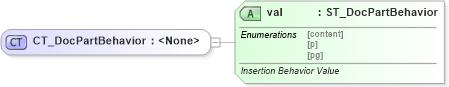 XSD Diagram of CT_DocPartBehavior in schema wml_xsd (Office Open XML (OOXML / OpenXML / Ecma 376))