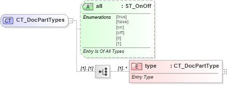 XSD Diagram of CT_DocPartTypes in schema wml_xsd (Office Open XML (OOXML / OpenXML / Ecma 376))