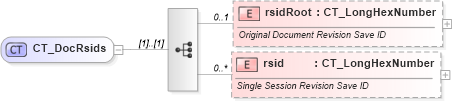 XSD Diagram of CT_DocRsids in schema wml_xsd (Office Open XML (OOXML / OpenXML / Ecma 376))