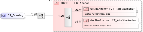 XSD Diagram of CT_Drawing in schema dml-chartdrawing_xsd (Office Open XML (OOXML / OpenXML / Ecma 376))