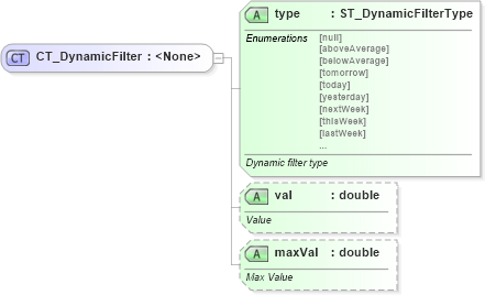 XSD Diagram of CT_DynamicFilter in schema sml-autofilter_xsd (Office Open XML (OOXML / OpenXML / Ecma 376))